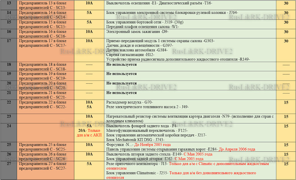 SC2526 Пружины подвески задние LYNX | Запчасти на DRIVE2