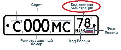 Код региона какой город. Код регистрации региона. 15 Регион номерного знака. Код региона 66. Номерной знак 29 регион.