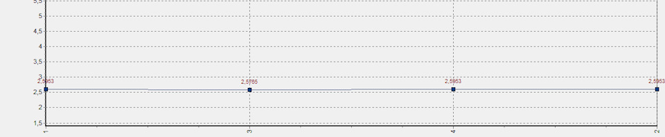 Статическая производительность форсунок — ГАЗ 2410, 2,3 л, 1991 года ...