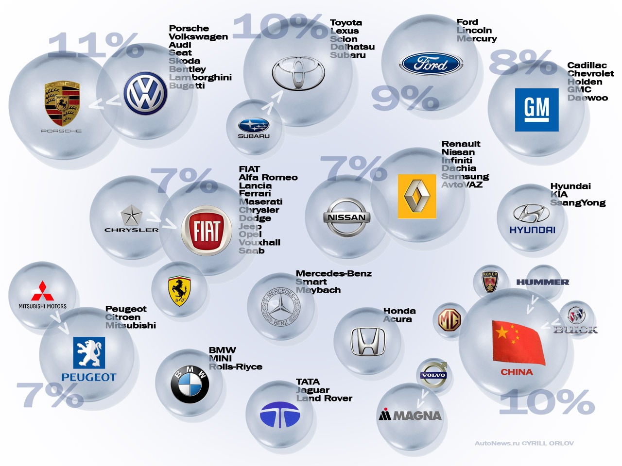 Лучшие мировые производители. Концерны автомобилей. Концерны и марки автомобилей. Автомобильные бренды и концерны. Компании производители автомобилей.