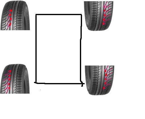 Как ставить шины с асимметричным рисунком правильно