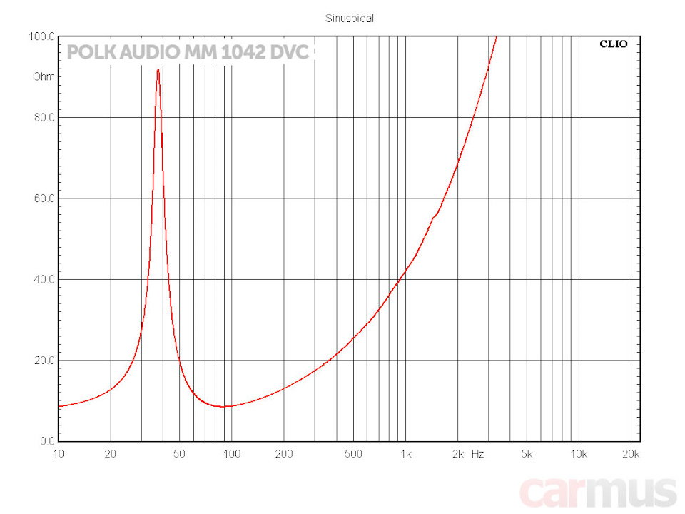 Polk audio mm 1042 hot sale dvc