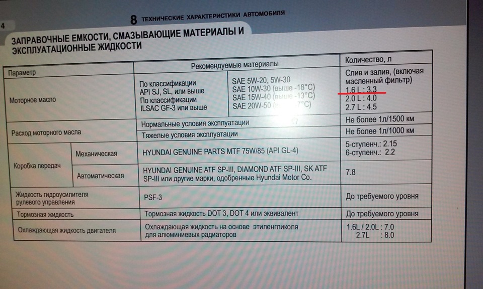 допуск моторного масла hyundai i40 бензин 2л. 0 2008. допуск масла хендай крета 1. эксплуатационные жидкости хендай ix35. технические жидкости хендай.