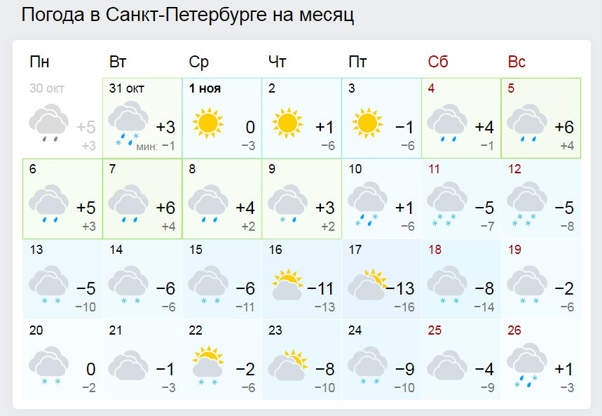 Питер погода на месяц апрель 2024. Погода СПБ. Погода СПБ на месяц. Погода СПБ на 10 дней. Погода в Санкт-Петербурге на сегодня.