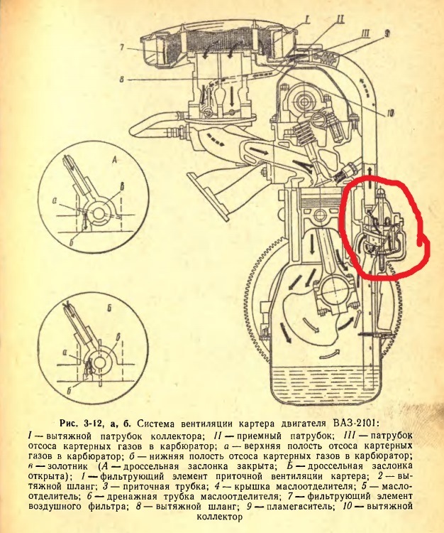 Как работает сапун двигателя. Система вентиляции картера дизельного двигателя. Система вентиляции картера двигателя схема. Система вентиляции картера ВАЗ 2108 схема двигателя. Схема вентиляции картера двигателя к6а.