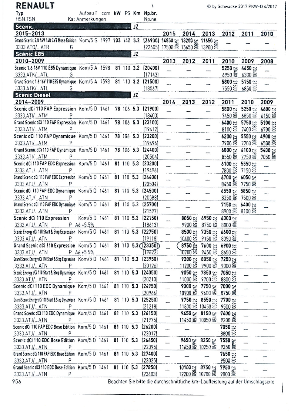 Вопросы украинской растаможки — Renault Grand Scenic III, 1,5 л, 2013 года  | налоги и пошлины | DRIVE2