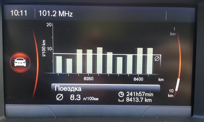Не помню, у кого украл — Volvo XC60 (1G)