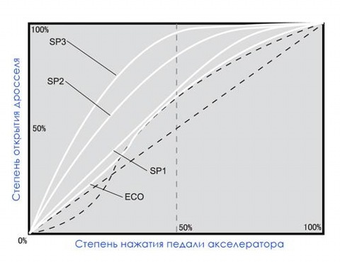 Чувствительная педаль газа что делать. Смотреть фото Чувствительная педаль газа что делать. Смотреть картинку Чувствительная педаль газа что делать. Картинка про Чувствительная педаль газа что делать. Фото Чувствительная педаль газа что делать