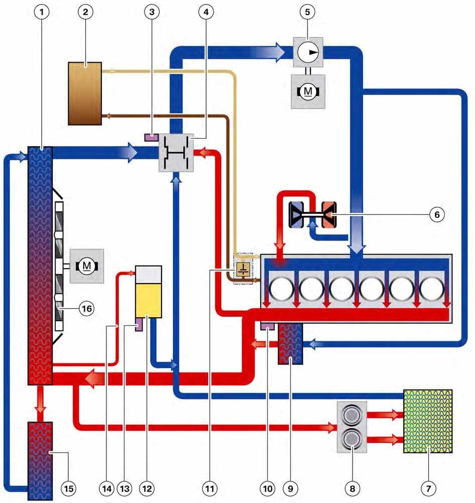 Система охлаждения бмв е39 м57 схема