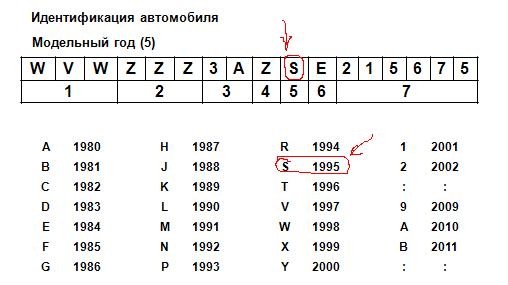 как узнать тип подвески по вин коду. картинка как узнать тип подвески по вин коду. как узнать тип подвески по вин коду фото. как узнать тип подвески по вин коду видео. как узнать тип подвески по вин коду смотреть картинку онлайн. смотреть картинку как узнать тип подвески по вин коду.