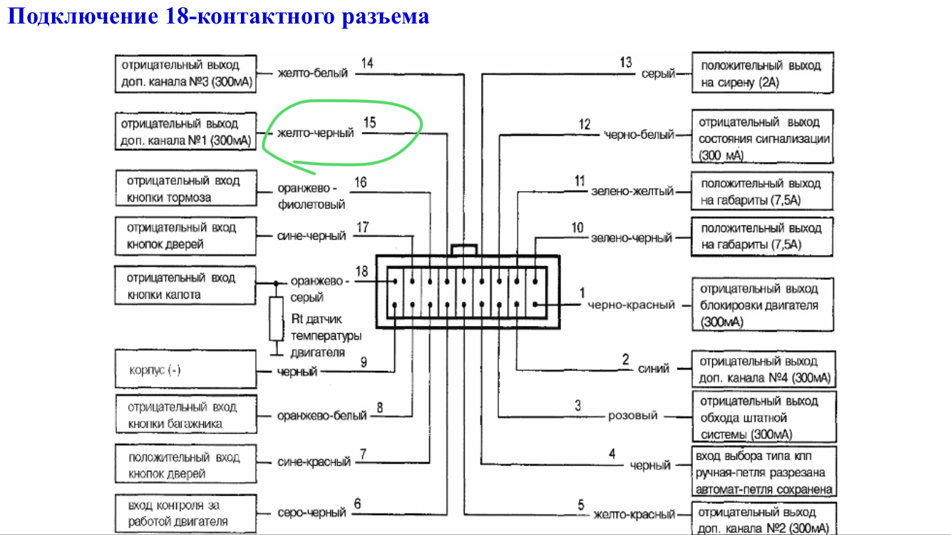 Схема подключения автосигнализации старлайн а9 с автозапуском