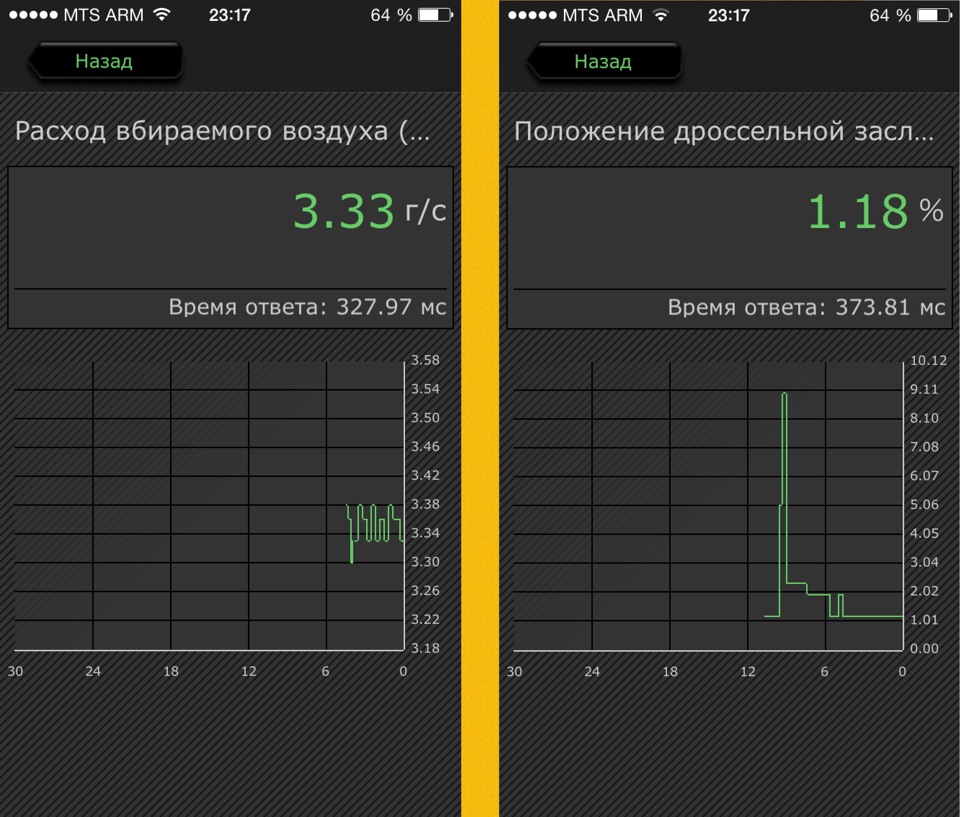 Считыватель ошибок на авто своими руками