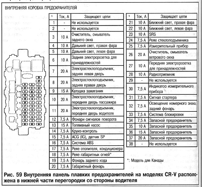 Хонда СРВ 1 (рд1 рд2 рд3) предохранители и реле