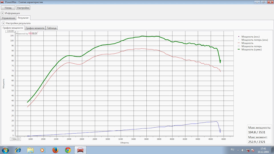 Просто программно отключить Egr или это уже Чип тюнинг — Citroen ...