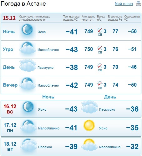 Астана погода какая