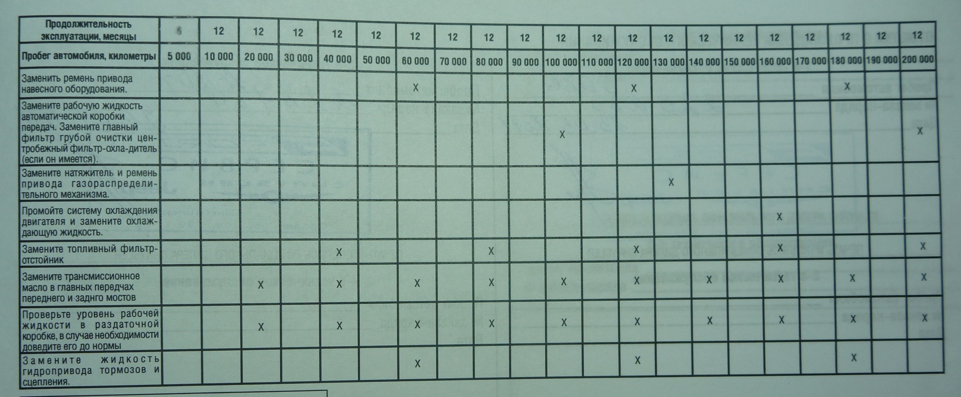 Периодичность обслуживания дизельного агрегата — Jeep Cherokee (KK). Запчасти на фото: Q0060, 7000080, 0110000120