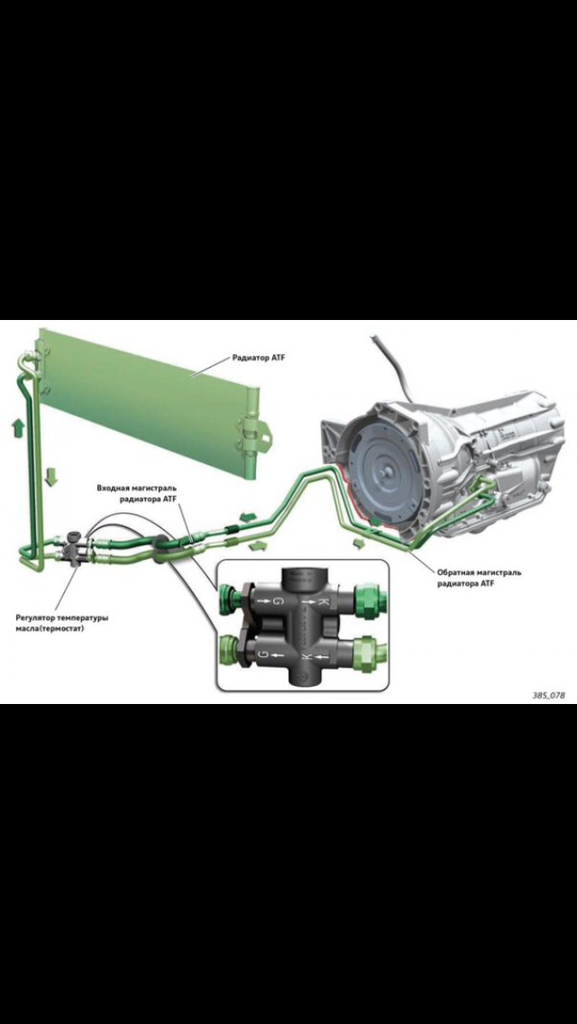 Как работает термостат акпп bmw