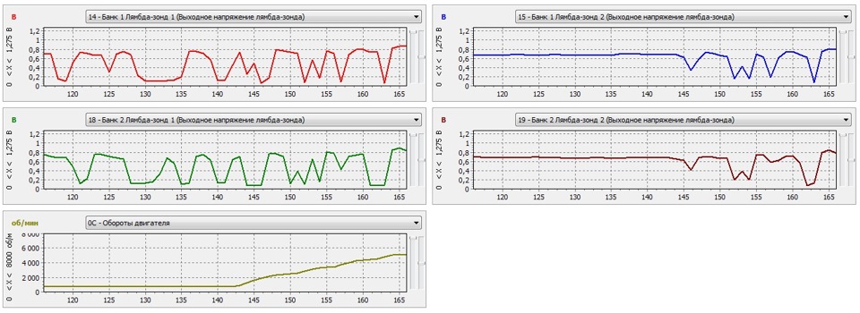 Показания 2 лямбда зонда. Диаграмма исправного датчика кислорода. Осциллограмма лямбда зонда 2. Диаграмма датчика кислорода 2. Как работает датчик кислорода график.