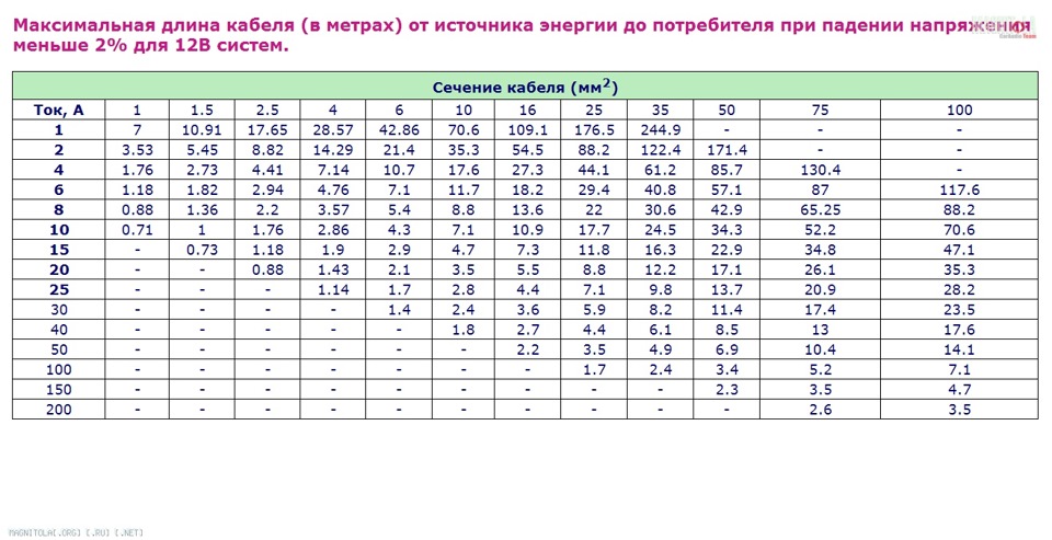 Пугв кабель в авто. Смотреть фото Пугв кабель в авто. Смотреть картинку Пугв кабель в авто. Картинка про Пугв кабель в авто. Фото Пугв кабель в авто