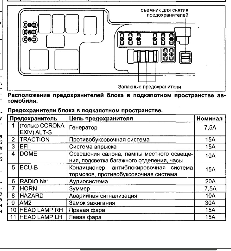 Предохранители тойота чайзер 100. Блок предохранителей Тойота Креста 90 кузов.