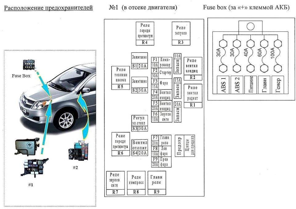 Geely vision 2008 схемы