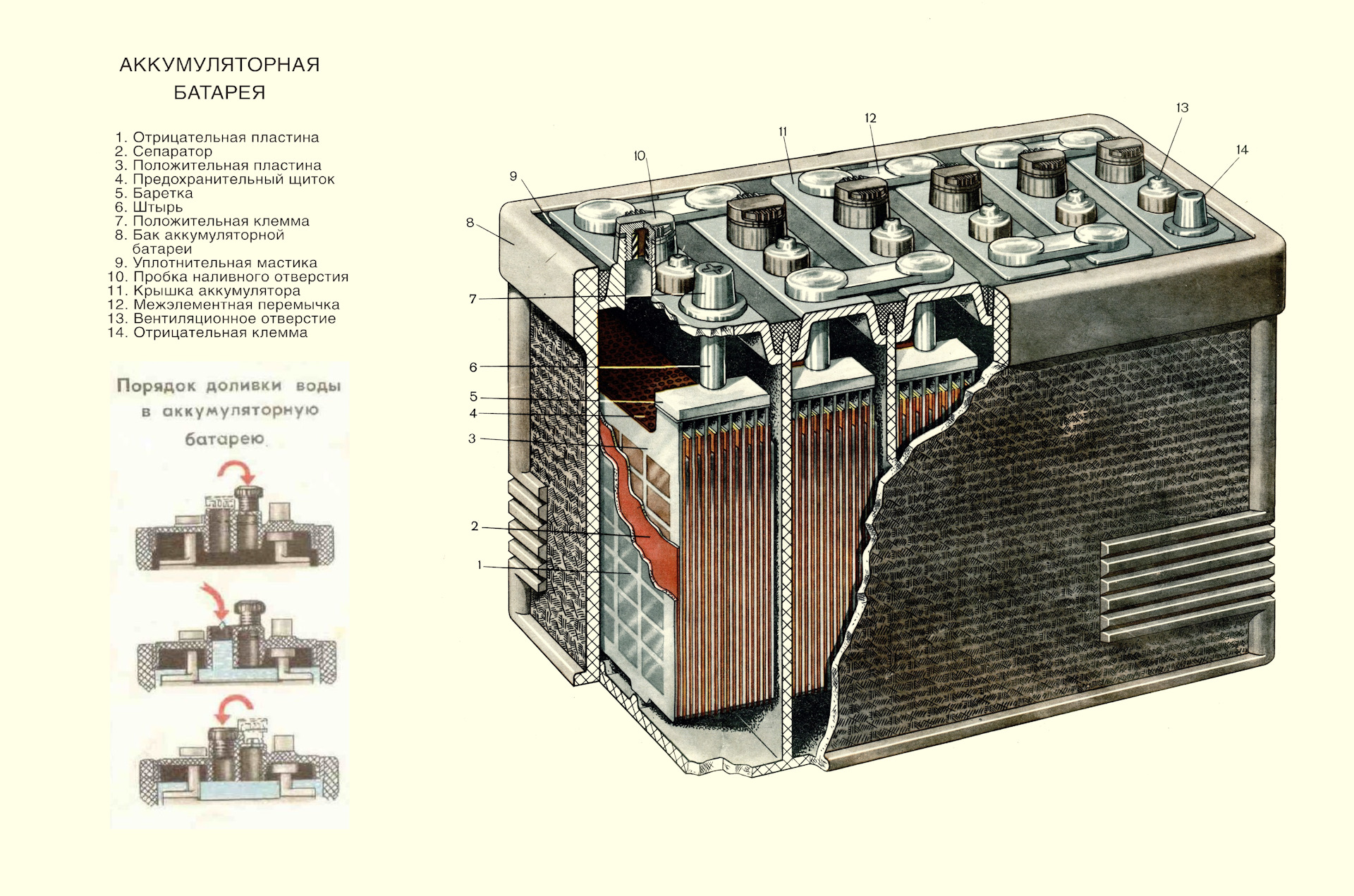 Устройство аккумулятора фото. Аккумуляторная батарея 6 ст 75 эм. Предохранительный щиток АКБ. АКБ ГАЗ 6ст75.