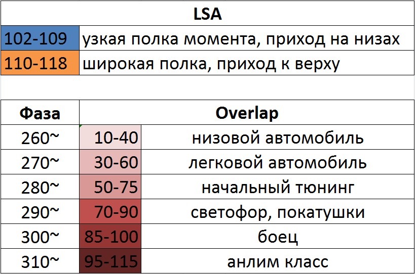 что такое распредвал в автомобиле ваз. 8e24b5cs 960. что такое распредвал в автомобиле ваз фото. что такое распредвал в автомобиле ваз-8e24b5cs 960. картинка что такое распредвал в автомобиле ваз. картинка 8e24b5cs 960. Сегодня хочу поделиться полезным чтивом по выбору тюнингованных распредвалов для вашего авто!