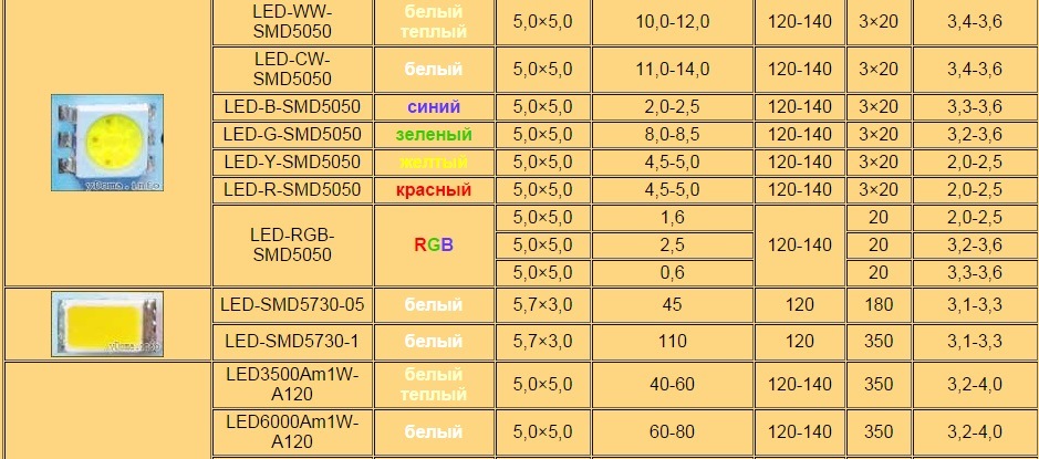 Smd светодиоды размеры таблица