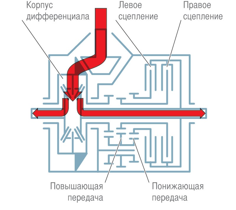активный дифференциал что это. Смотреть фото активный дифференциал что это. Смотреть картинку активный дифференциал что это. Картинка про активный дифференциал что это. Фото активный дифференциал что это