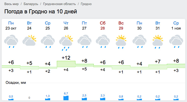 Погода гродно онлайн карта