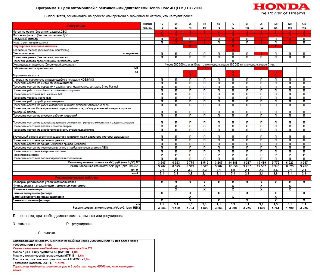 Хладагент хонда. Хонда пилот 3 регламент то. Объем фреона Хонда Цивик 2008. Объем фреона Хонда Цивик 4д. Допуски масла Хонда Цивик 4д 1.8.