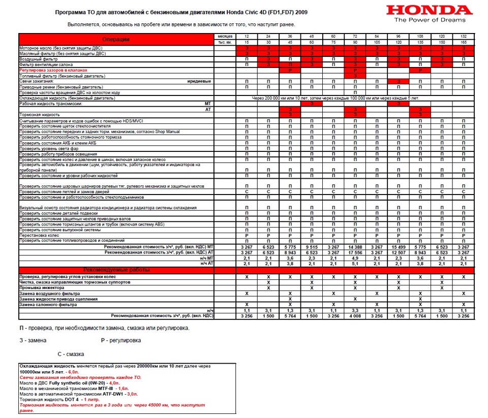 Список выполняемых работ на ТО. — Honda Civic 4D (8G), 1,8 л, 2008 года |  плановое ТО | DRIVE2