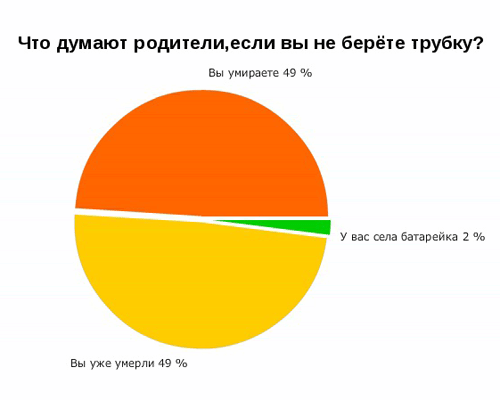 Что думают родители когда ребенок не берет трубку. Когда я не беру трубку что думают. Что думают родители если вы не берете трубку. Что думает мама если я не беру трубку.