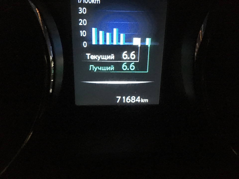 Какой расход нормальный? — Nissan X-Trail III (t32), 2,5 л, 2015 года ...