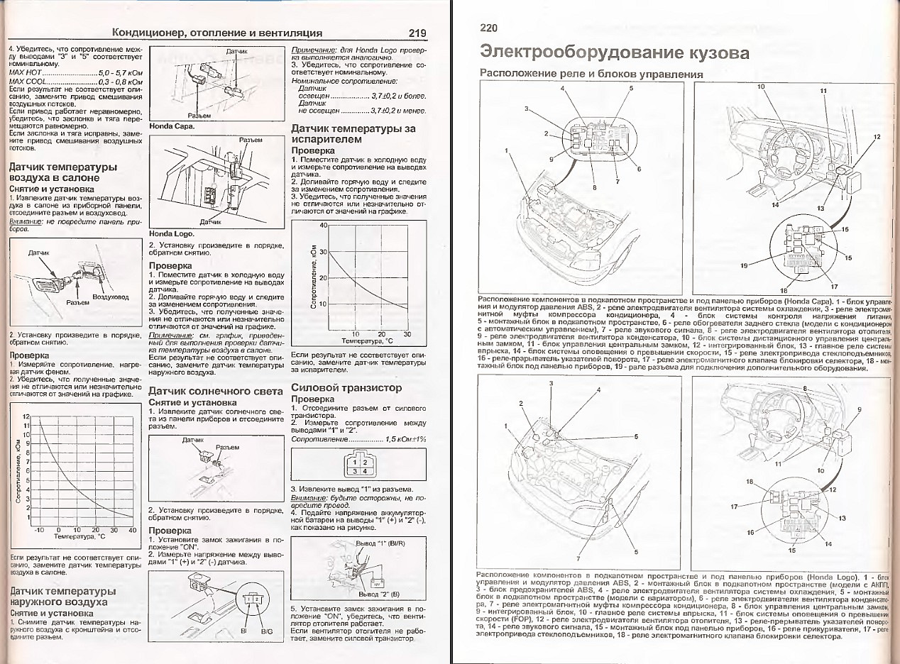 Схема предохранителей хонда лого