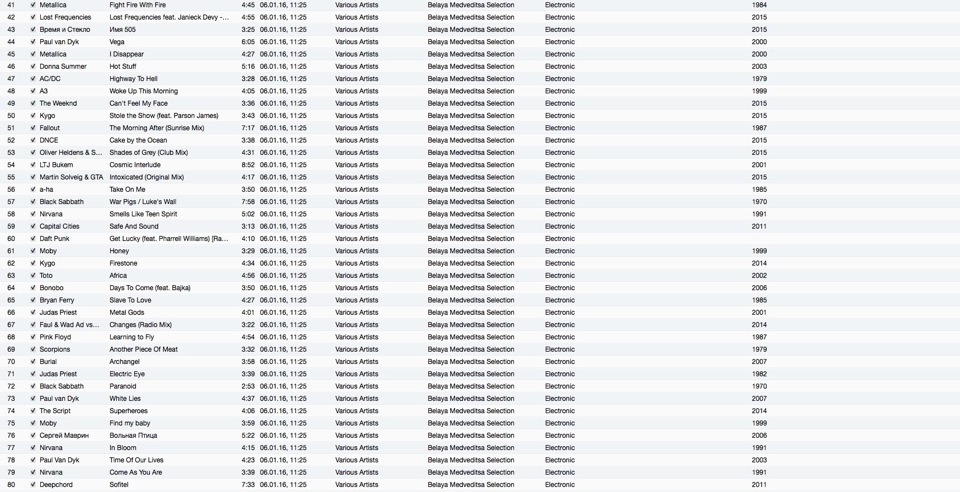 Музыка на флешку — Belaya Medveditsa Selection — DRIVE2