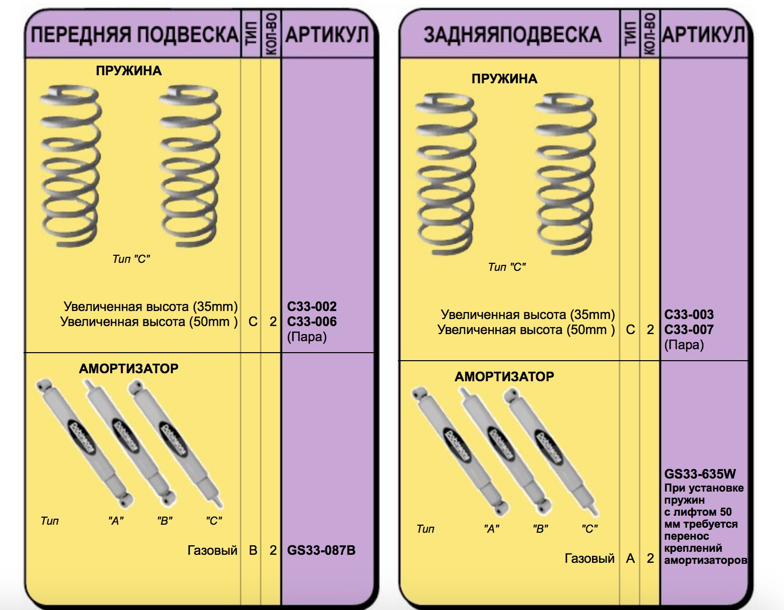 Виды пружин. Типы пружин. Разновидности пружин. Расшифровка артикула пружины подвески. Увеличенная высота подвеска.