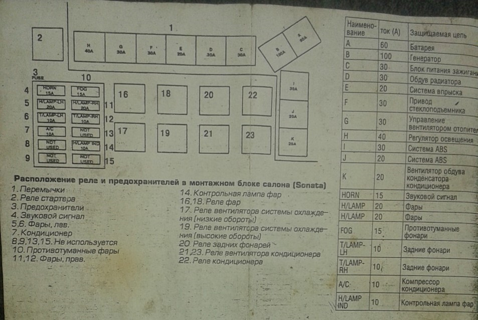 Схема блока предохранителей хендай соната