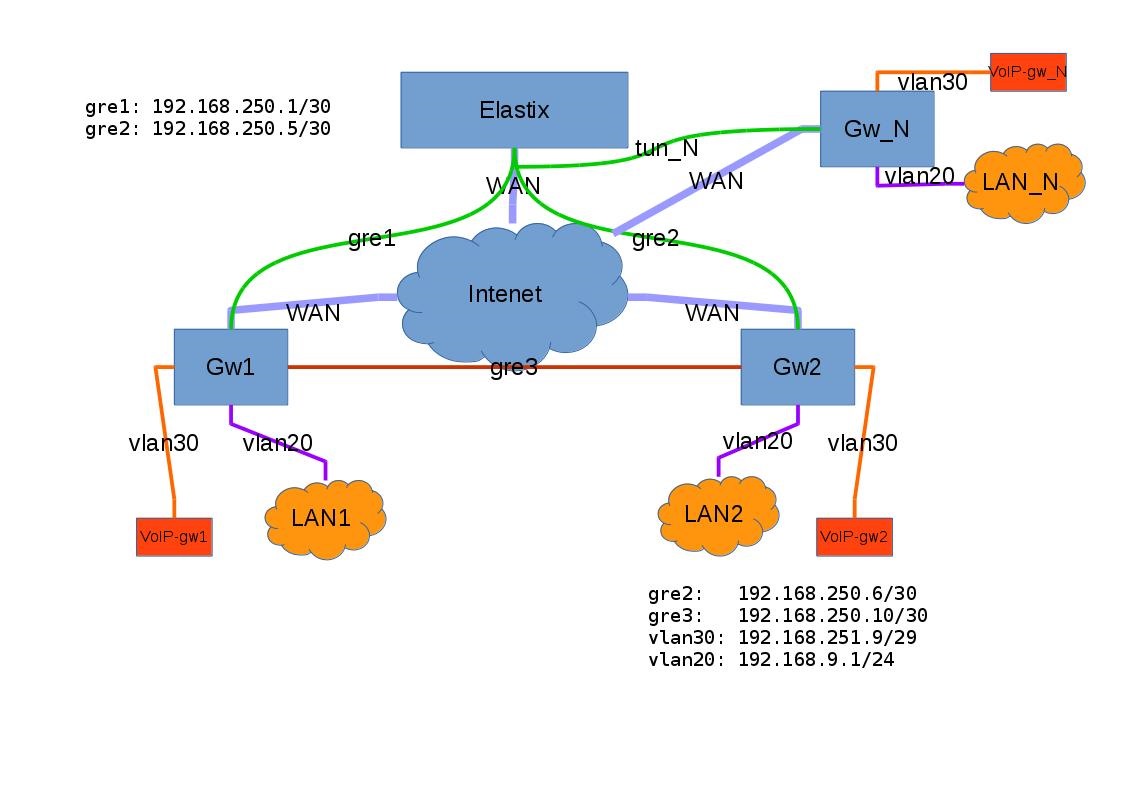 Openvpn net download