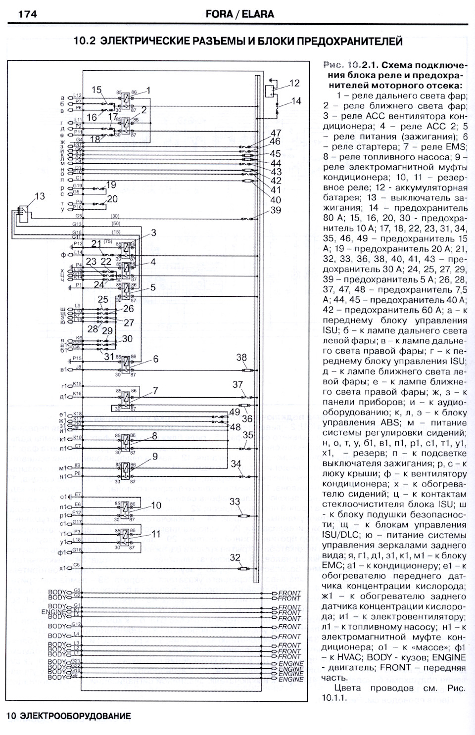 Схема предохранителей хово