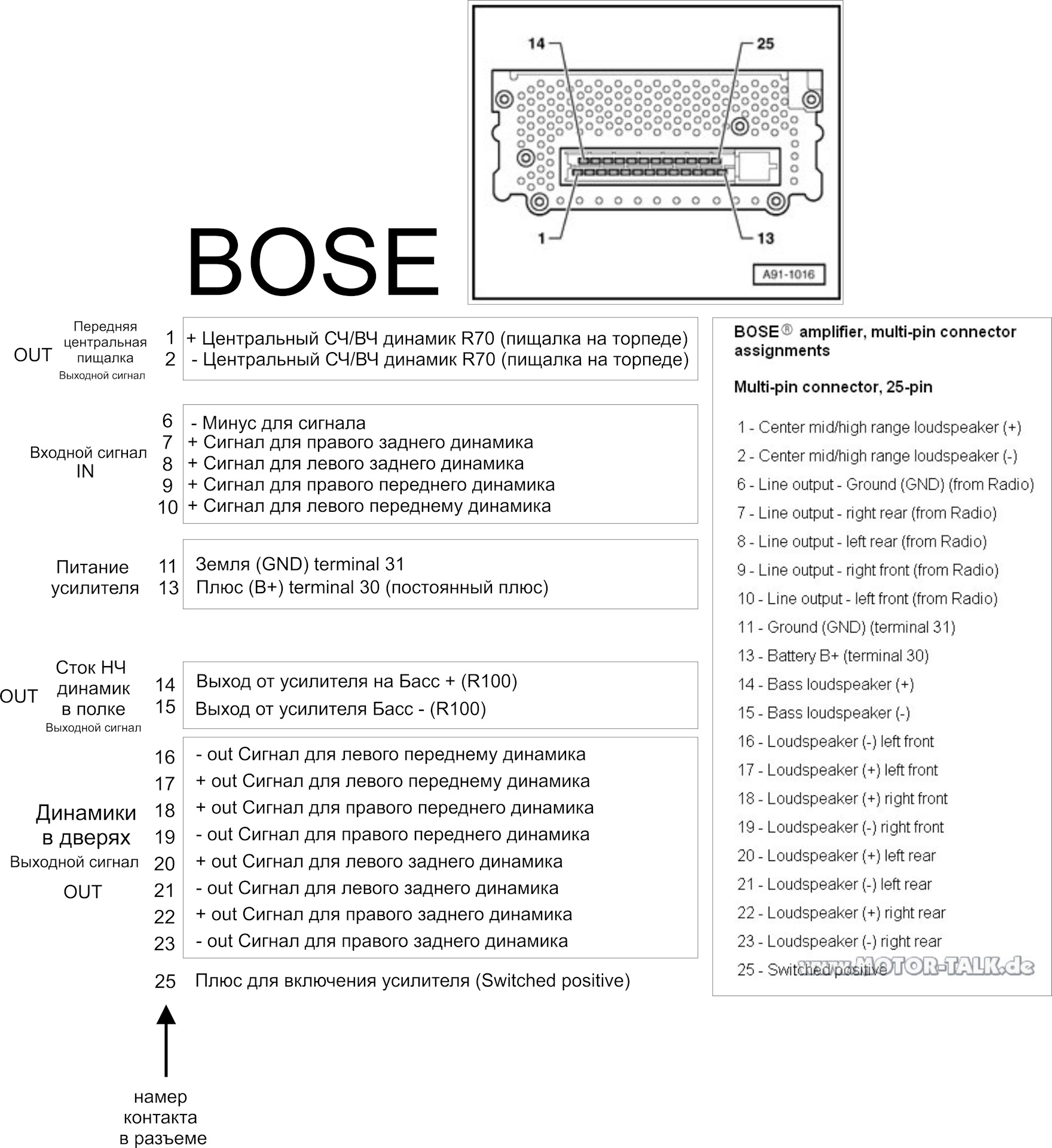 Bose подключение. Штатный усилитель звука Ауди а6 с5. Распиновка усилителя Bose Audi a6 Remote. Штатный усилитель Ауди а6 с7. Разъем усилителя Bose 4f5035223b.