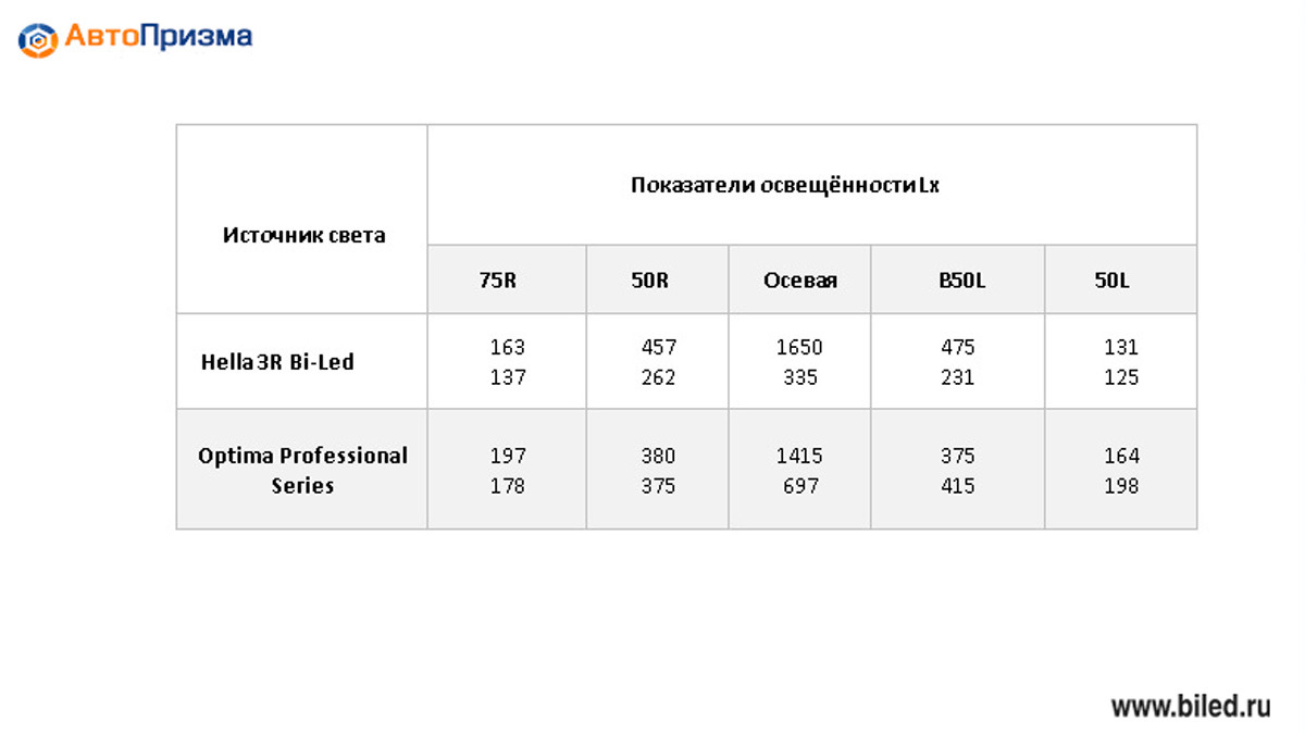 Сравнение а34. Сравнение а34