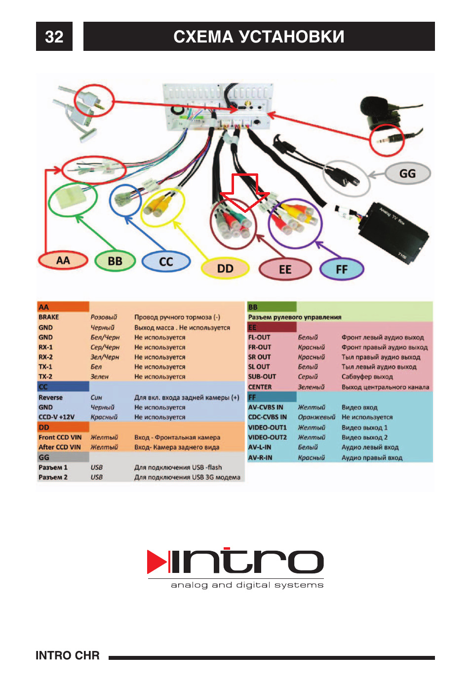 Incar arn 7701 4 подключение инструкция