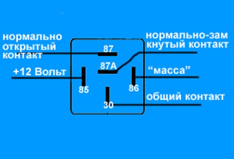 Пяти контактное авто реле