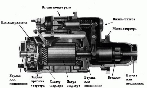 Искрит стартер при запуске