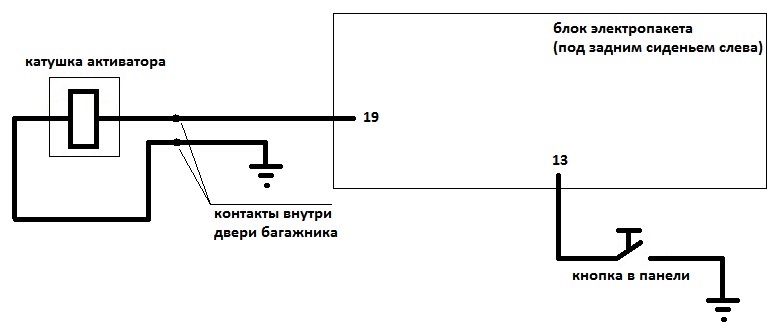 Кнопка багажника приора схема