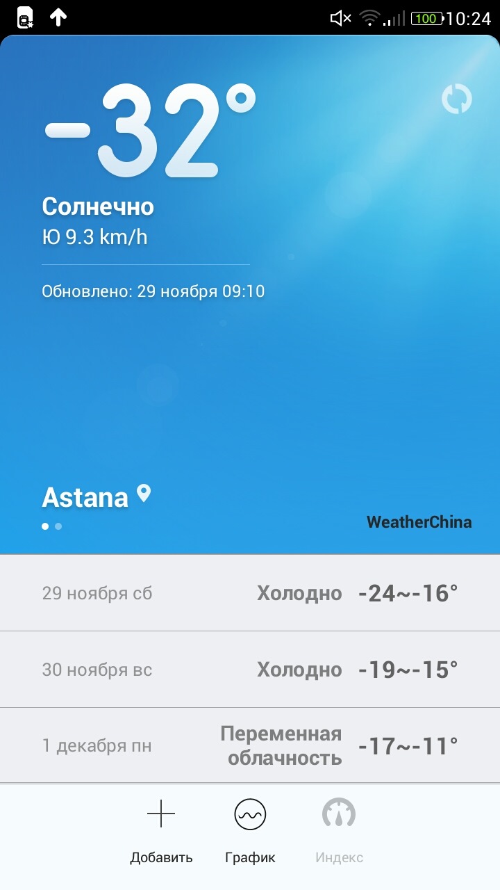 Запись от 30 ноября 15:01 — Skoda Rapid (1G), 1,6 л., 2014 года | шины ...