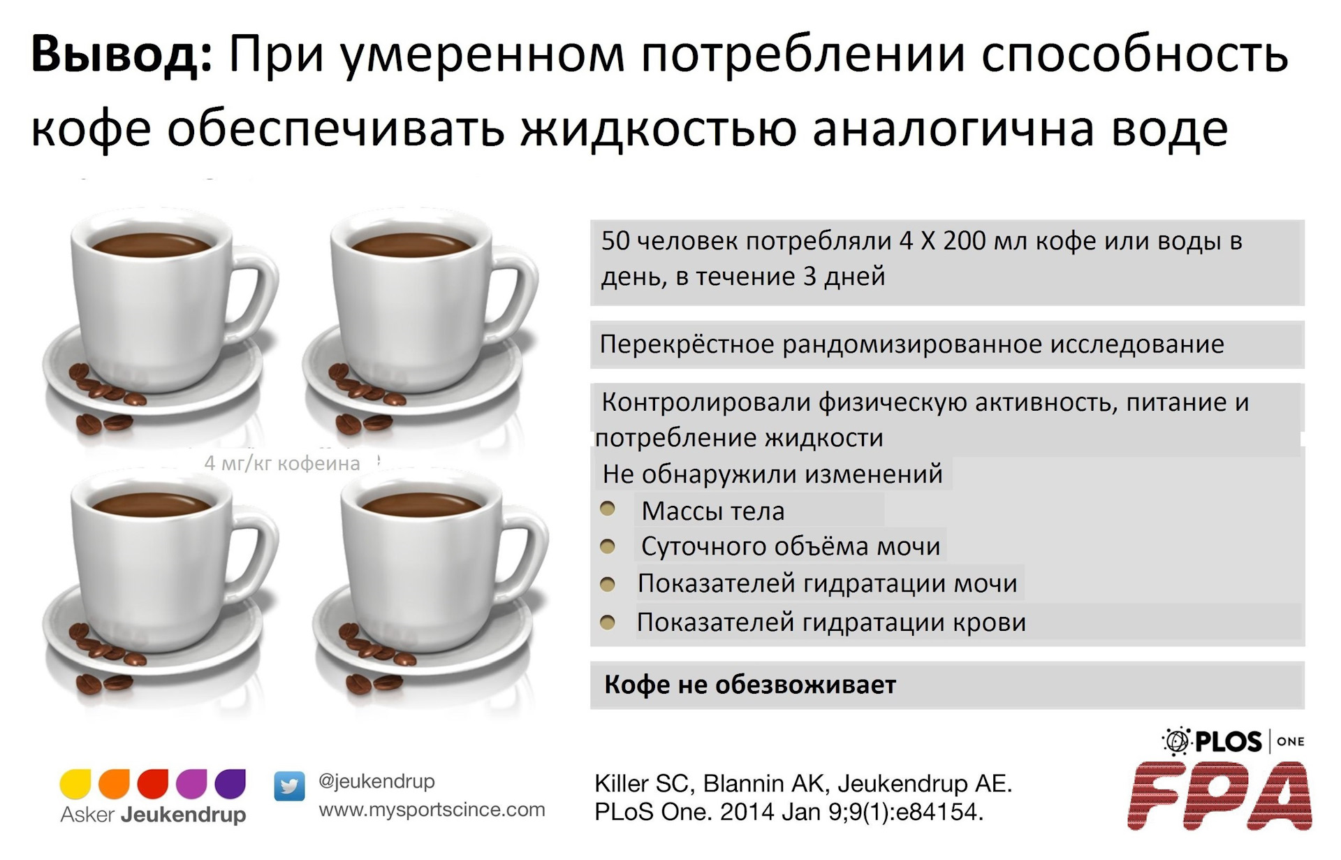 Любите ли вы кофе и сколько выпиваете в сутки? — Сообщество «Бди Себя  Спортивное Сообщество» на DRIVE2