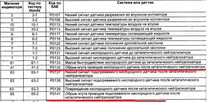 Ошибка 133. Ошибка 133