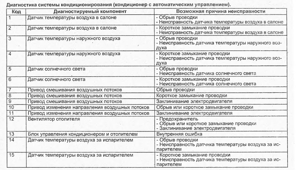 Коды сплит систем. Коды ошибок кондиционеров Тошиба. Сплит система ошибка е6. Кондиционер Gree ошибка e6. Кондиционер ТСЛ коды ошибок.